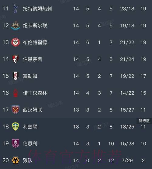 英超最新积分榜:阿森纳遭绝杀2分领跑,切尔西3轮不胜仍居第4! 英超最新积分榜:阿森纳遭绝杀2分领跑,切尔西3轮不胜仍居第4!